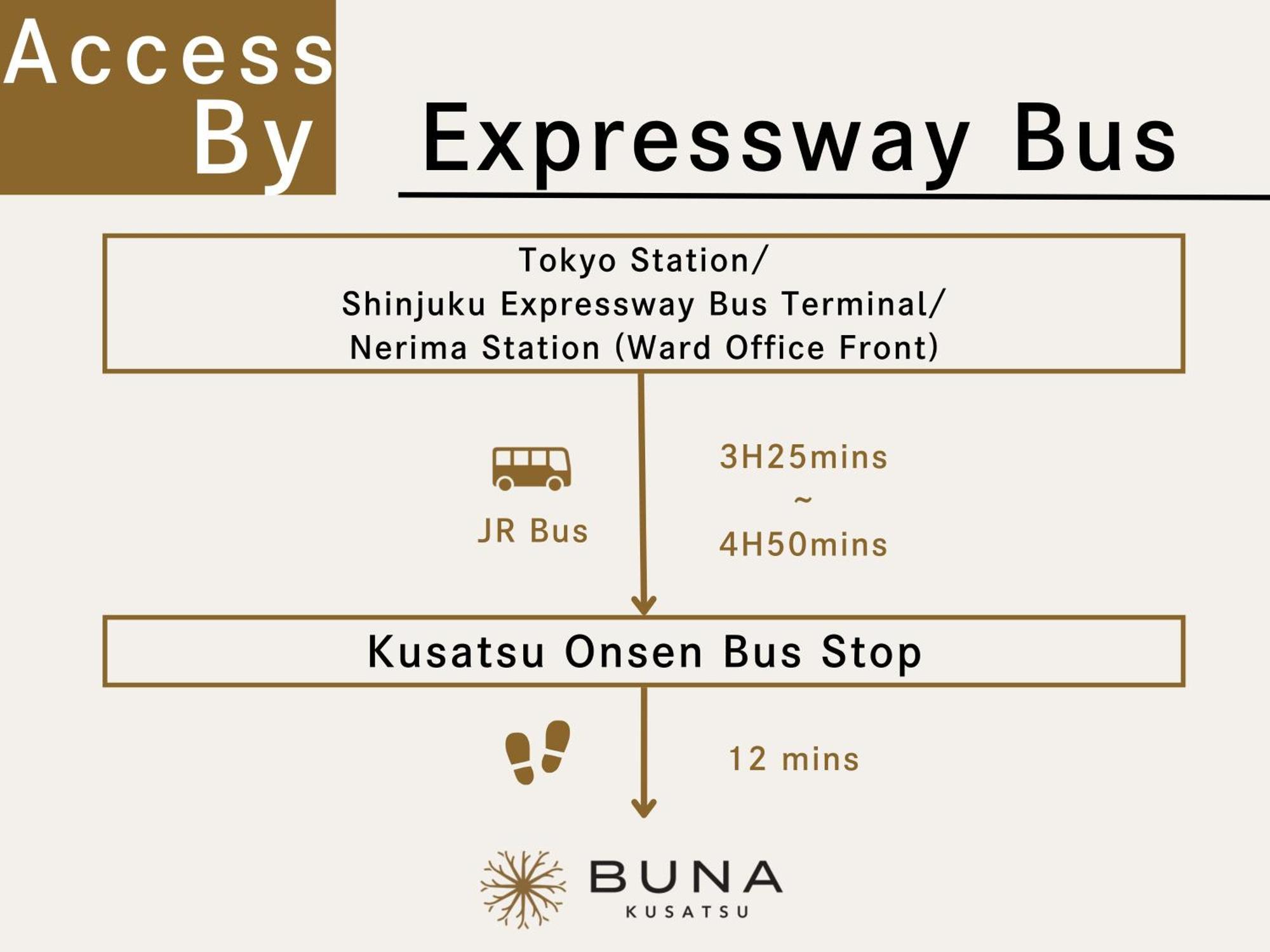Buna Kusatsu Onsen Inn Luaran gambar