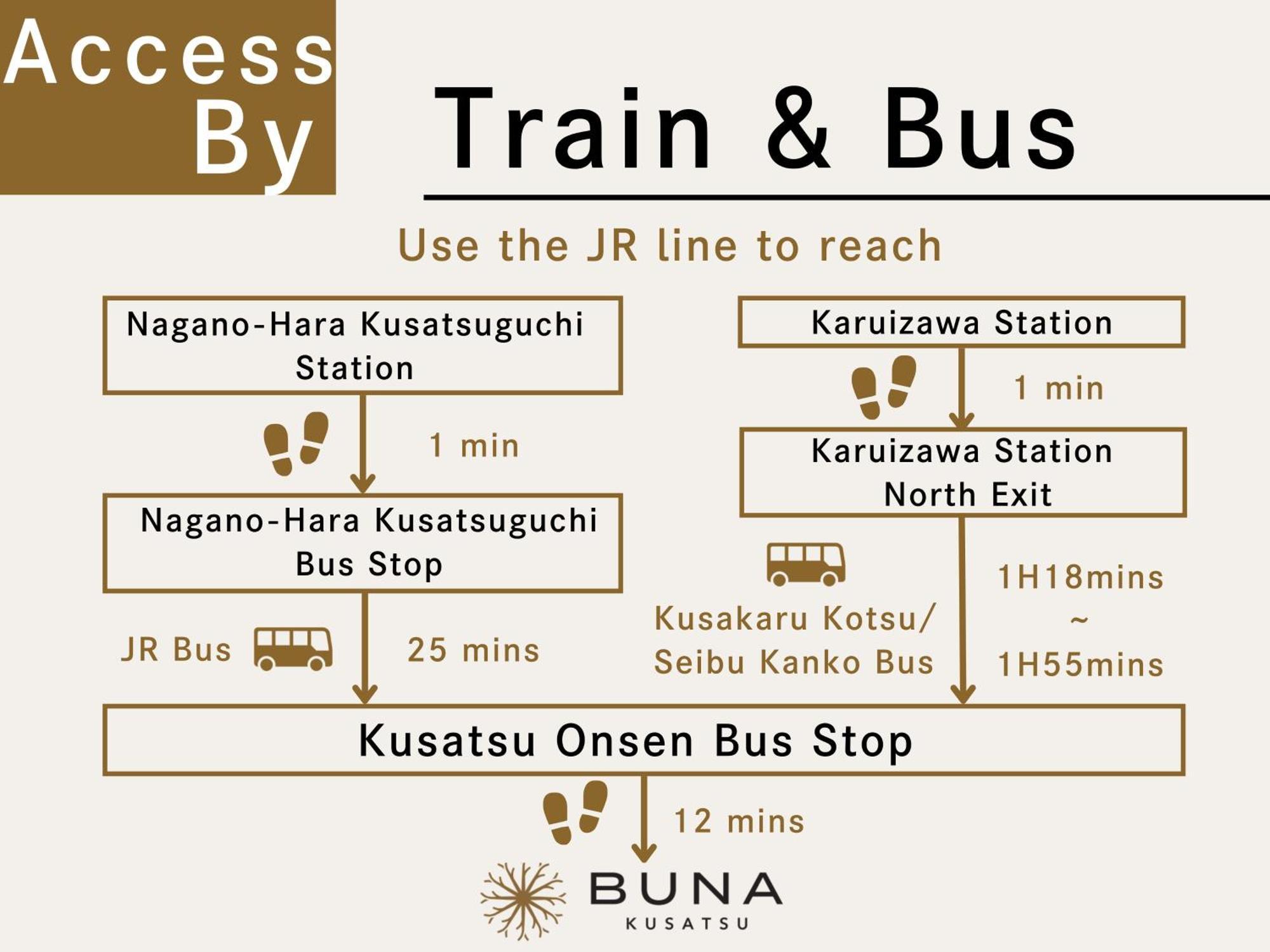 Buna Kusatsu Onsen Inn Luaran gambar